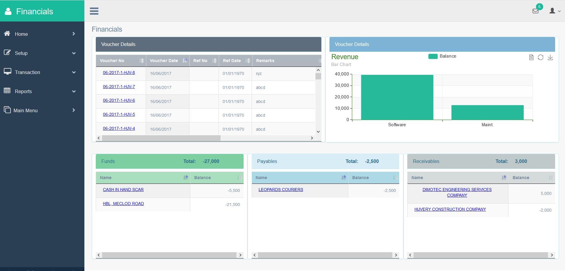 RND Platform